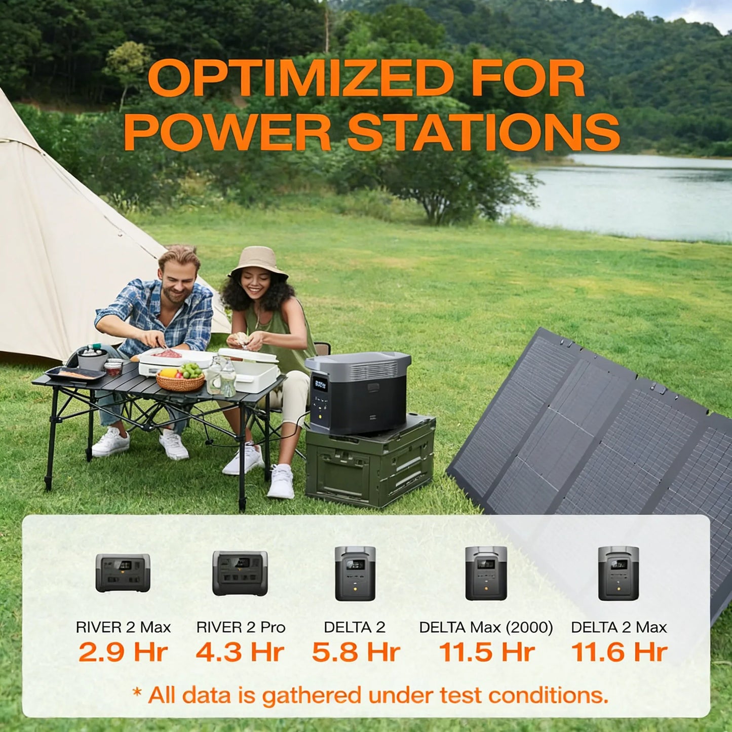 220 Watt Portable Solar Panel, 25% High Conversion Efficiency N-Type Solar Cell