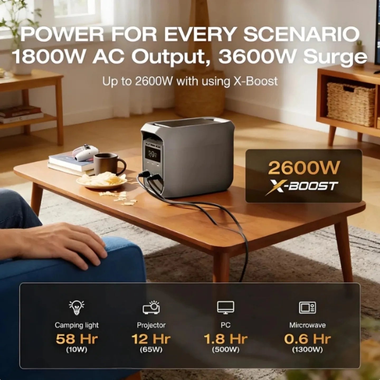 PowerPort™ Massive Power + Quick Charge = Unlimited Energy, Anywhere! (Was $540!)