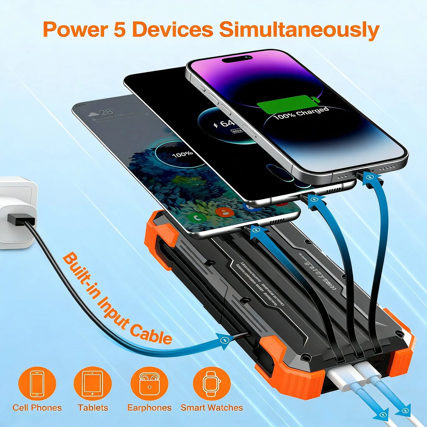 Portable Charger 42800mAh Built in 4 Cables and Thermometer 15W Fast Charging Power Bank Five Outputs Three Inputs Solar Charger Power Bank, SOS/Strobe/Strong Flashlights, Carabiner