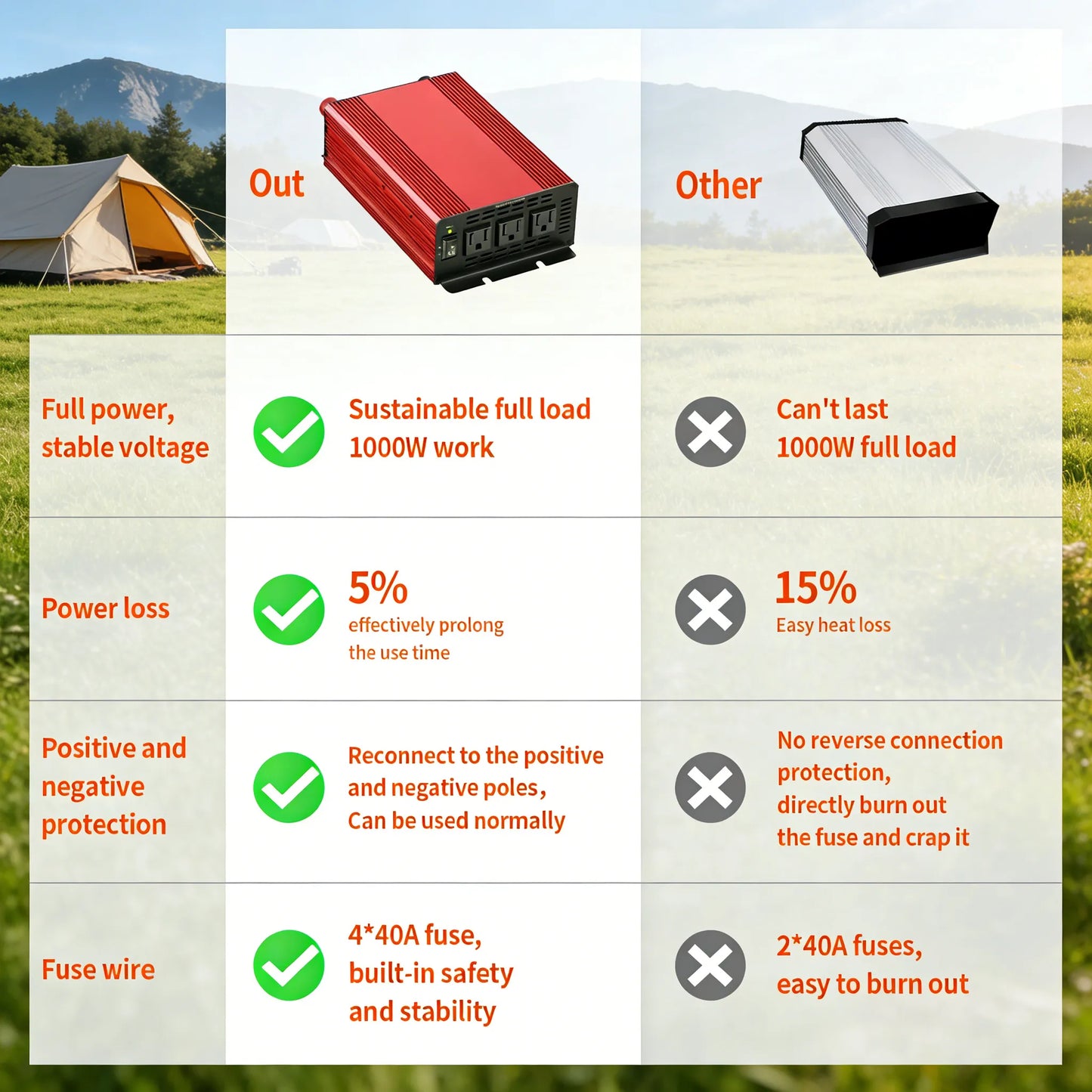 1000W Power Inverter 12v to 110v, DC to AC Converter with 3 AC Outlet, 1000 Watt Inverter for 12v Truck/Rv/Camping/Home/Emergency Power